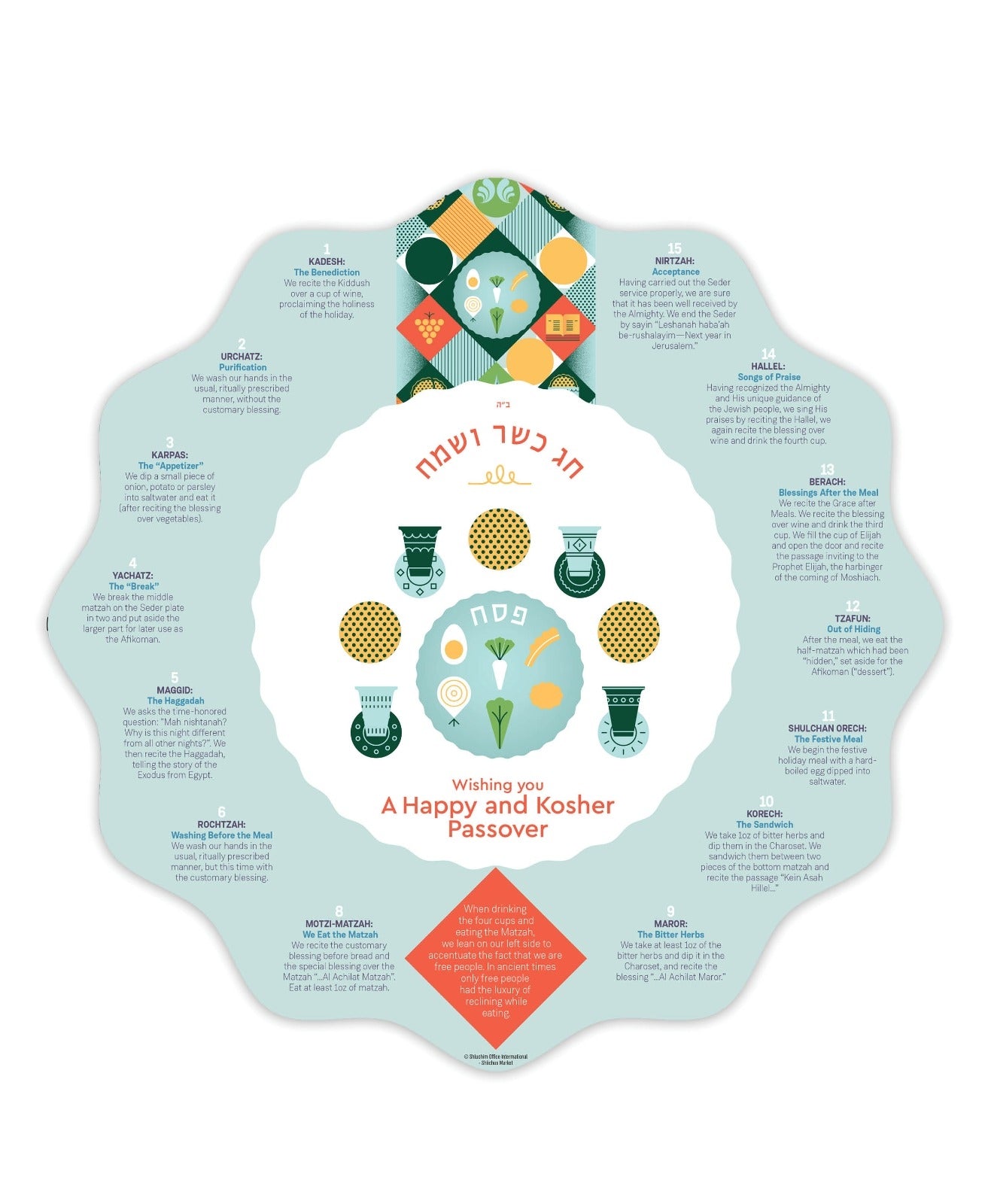 Laminated Seder Placemats