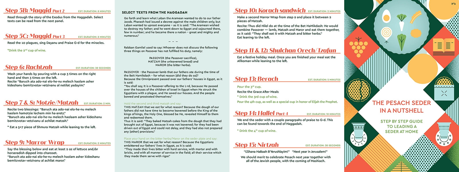 Seder In A Nutshell