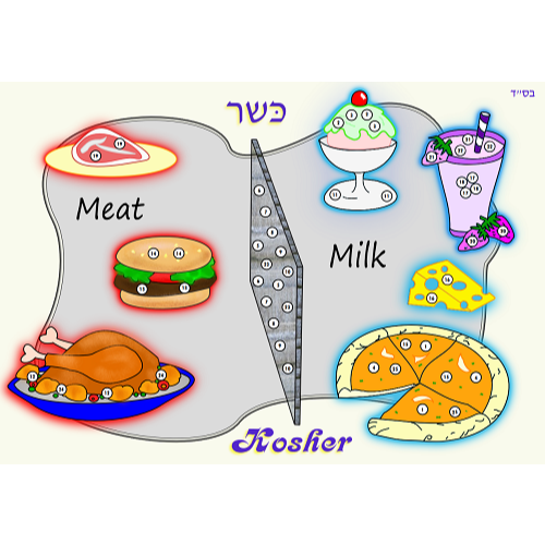 Rhinestone Crafts - Kosher