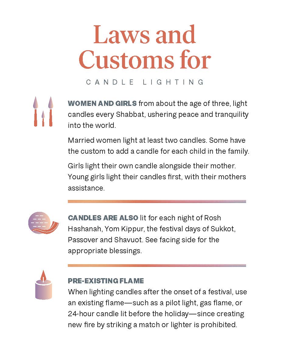 Shabbat Candle Table Tent