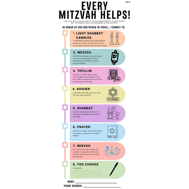 Mitzvahs - Mitzvahs for Israel #3 - Poster