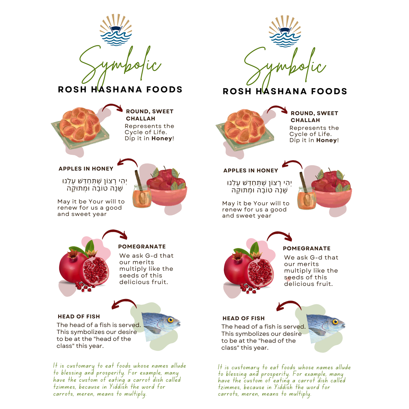 Rosh Hashana - Simanim #1 - Flyer