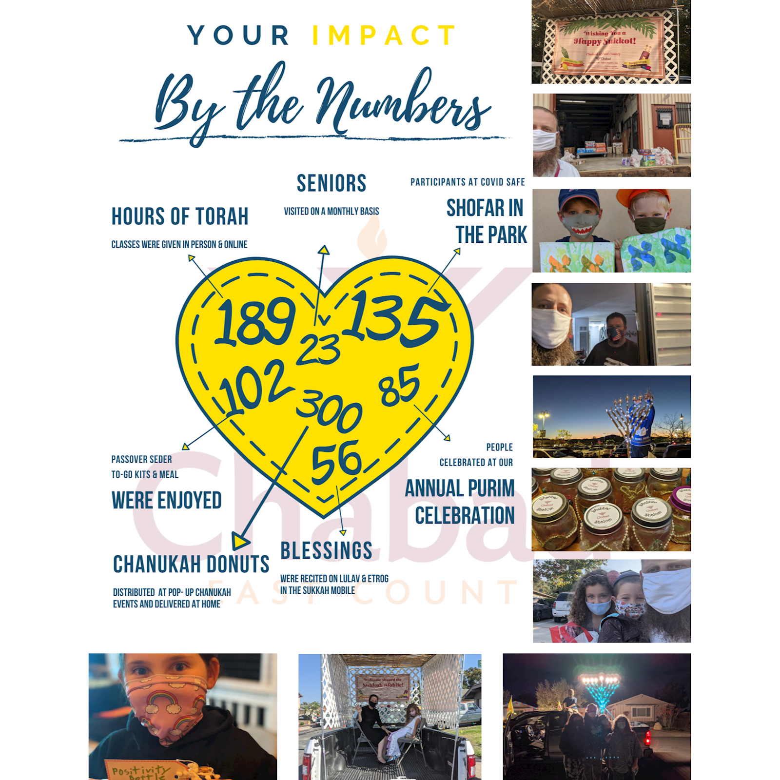 Campaign - Your Impact #2 - Social Media