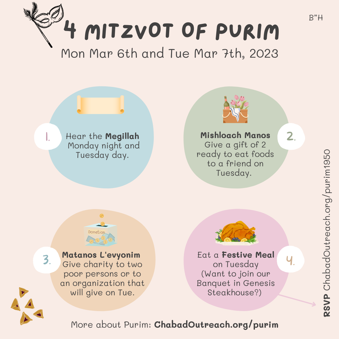 Purim - Four Mitzvos #3 - Social Media