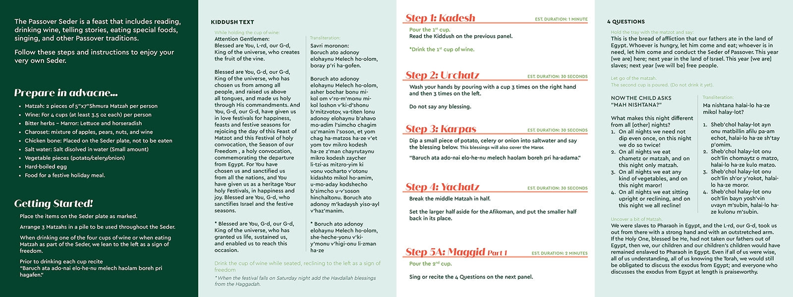 Seder In A Nutshell